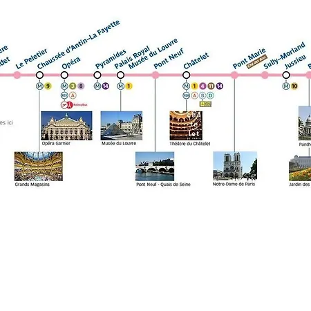 Ideal For Exploring On Foot *